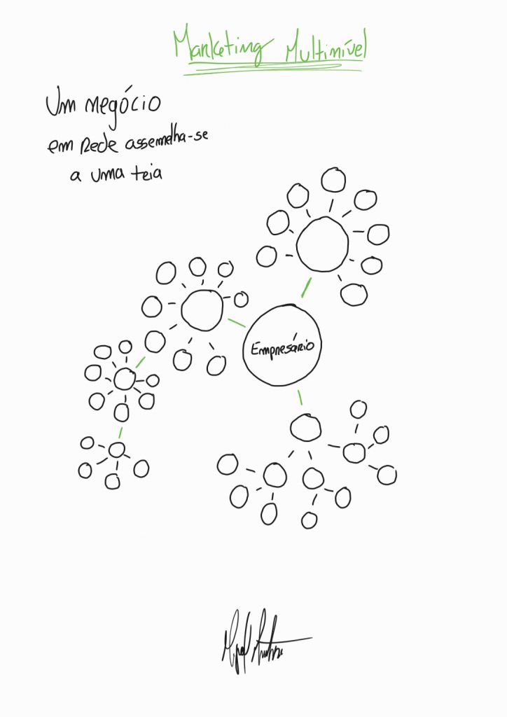 diagrama de rede de network marketing em vista de teia